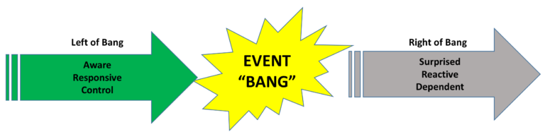 left of bang