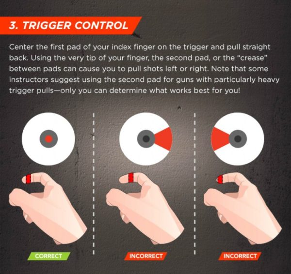  Meaning of trigger